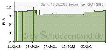 Preistrend fr SCHSSLER NR.27 Kalium bichromicum D 6 Tabletten (11032003)