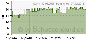 Preistrend fr GSE Augen Complex Bio Tabletten (11032084)