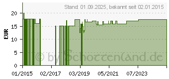 Preistrend fr BUCHWEIZEN RUTIN Kapseln (11032109)