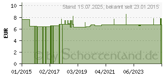 Preistrend fr BEBE NATURE Babywindel junior 18-30 kg (11032285)