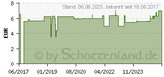 Preistrend fr PFEFFER schwarz ganz Blechdose Caelo HV-Packung (11032552)