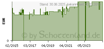 Preistrend fr LAYENBERGER LowCarb.one Protein-Riegel Kokos-Mand. (11032598)