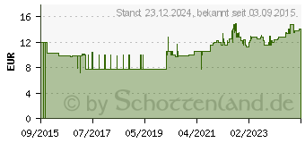 Preistrend fr CAVILON Langzeit-Hautschutz-Creme FK 3391G (11033505)