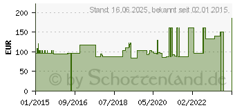 Preistrend fr ADAPTIC 12,7x22,9 cm feuchte Wundauflage (11035326)