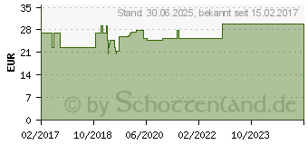 Preistrend fr KOLIBRI comslip premium supra L/XL 120-170 cm (11036372)