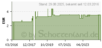 Preistrend fr COTEC Handreinigungsgel antibakteriell (11037957)