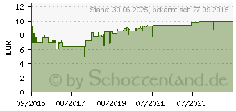 Preistrend fr PASCOFLAIR berzogene Tabletten (11038052)