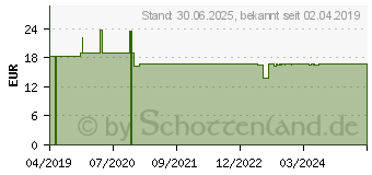 Preistrend fr VITAMIN D3 4.000 I.E. Kapseln (11038649)