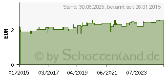 Preistrend fr LACALUT sensitive Zahnbrste (11038862)