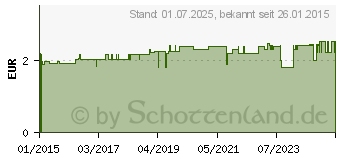 Preistrend fr LACALUT white Zahnbrste (11038879)