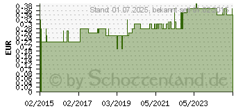 Preistrend fr DERMOTEKT Kompresse V 10x10 cm (11047743)