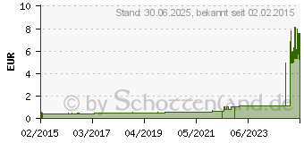 Preistrend fr DERMACARE Kompresse 10x15 cm (11047789)