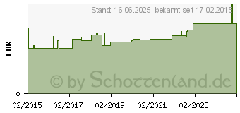 Preistrend fr ALUDERM Lochkompressen 6x7 cm Ch 8 (11047832)