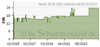 Preistrend fr KFZ-VERBANDKASTEN KU m.Fll.Stand.DIN13164 schwarz (11047884)