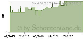 Preistrend fr DERMACARE Verbandpckchen gro DIN (11048286)