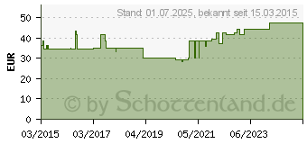 Preistrend fr MEPILEX 10x10 cm Schaumverband (11049073)