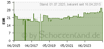 Preistrend fr NOVOFINE Nadeln 0,30x8 mm (11049127)