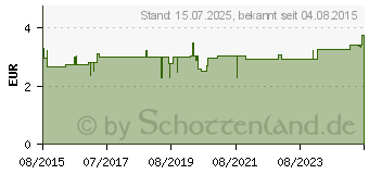 Preistrend fr BAD HEILBRUNNER Abfhr Tee Filterbeutel (11049794)