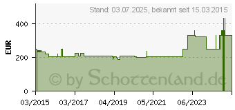 Preistrend fr UHRGLASVERBAND Visitec unsteril gelocht (11051880)