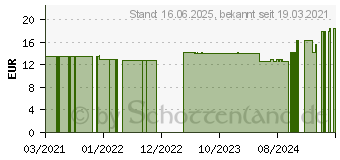 Preistrend fr ARTISCHOCKENTROPFEN (11051897)