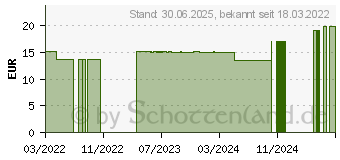 Preistrend fr ELEUTHEROKOKK Tropfen (11052164)