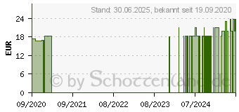 Preistrend fr GINSENG TROPFEN (11052187)