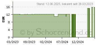 Preistrend fr TAUSENDGLDENKRAUT Tropfen (11052253)