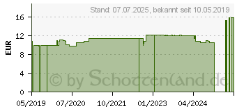 Preistrend fr SCHACHTELHALM TROPFEN (11052365)