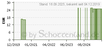 Preistrend fr SCHACHTELHALM TROPFEN (11052431)