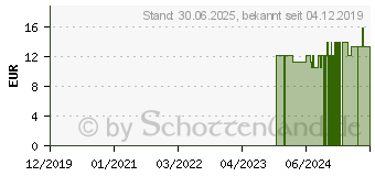 Preistrend fr KALMUS TROPFEN (11052483)