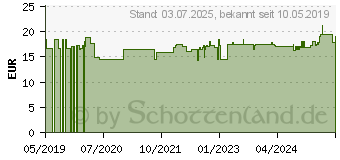 Preistrend fr MARIENDISTEL TROPFEN (11052537)