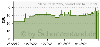 Preistrend fr MARIENDISTEL TROPFEN (11052543)