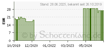 Preistrend fr SOLIDAGOTROPFEN (11052738)