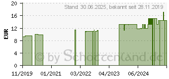 Preistrend fr GOLDRUTEN Tropfen (11052945)