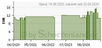 Preistrend fr PASSIONSBLUMENTROPFEN (11053212)