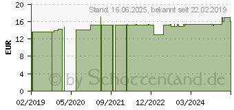 Preistrend fr ARNIKA TROPFEN (11053264)