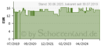 Preistrend fr KARDENWURZEL TROPFEN (11053318)