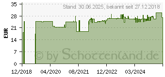 Preistrend fr KARDENWURZEL TROPFEN (11053324)