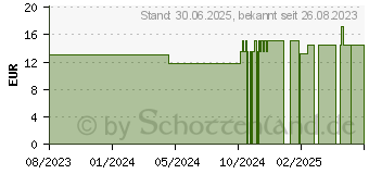 Preistrend fr LWENZAHN TROPFEN (11053353)