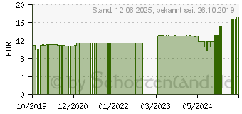 Preistrend fr TORMENTILL Tropfen (11053382)