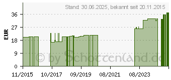 Preistrend fr VISCOHEEL Fersenkissen Gr.0 (11054884)