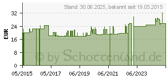 Preistrend fr VISCOHEEL Fersenkissen Gr.1 (11054890)