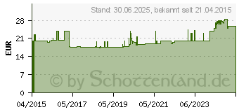 Preistrend fr VISCOHEEL Fersenkissen Gr.2 (11054909)