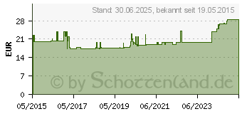 Preistrend fr VISCOHEEL Fersenkissen Gr.3 (11054915)