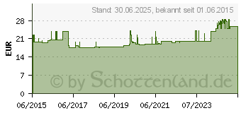 Preistrend fr VISCOHEEL Fersenkissen Gr.4 (11054921)