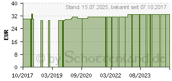 Preistrend fr BORT elastischer Rippengurt Mnner XXL wei (11055429)