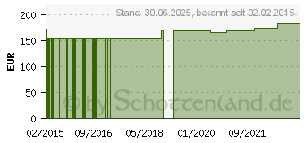 Preistrend fr LANGZUGBINDE krftig K-plus 10 cmx7 m (11058741)