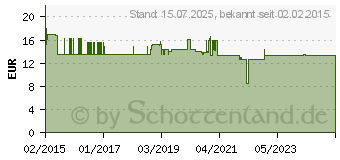 Preistrend fr BASENPULVER 3 nach Rauch (11058942)