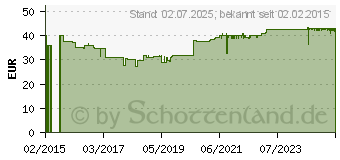 Preistrend fr OMNI LOGiC IMMUN Pulver (11058965)