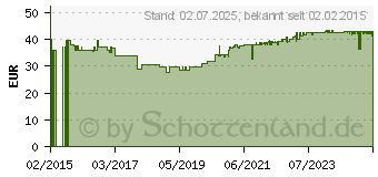 Preistrend fr OMNI LOGiC PLUS Pulver (11058971)